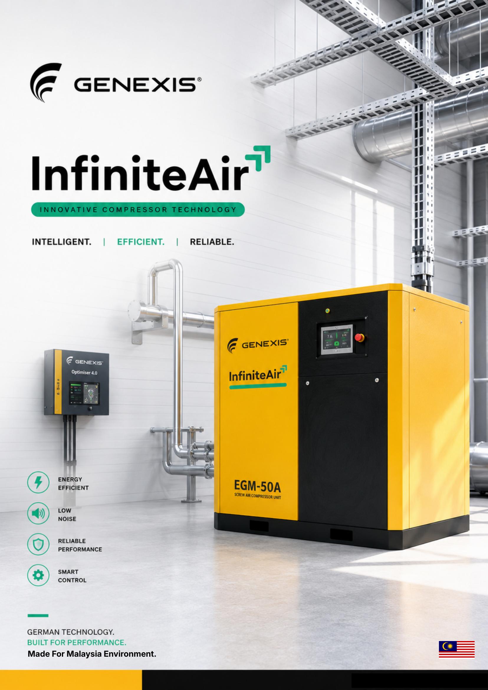 What Is Genexis? Malaysia's High-Value Air Compressor Brand, Explained